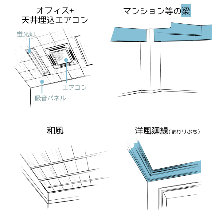 天井の描き方