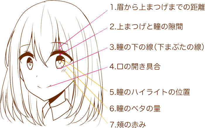 最良の選択 笑顔 イラスト 書き方 興味深い画像の多様性