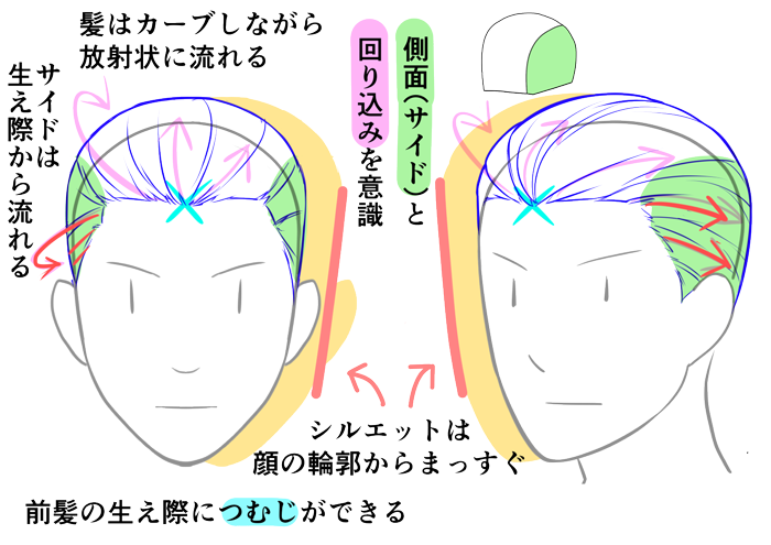 生え際のつむじを決めるがコツ オールバックの描き方 いちあっぷ