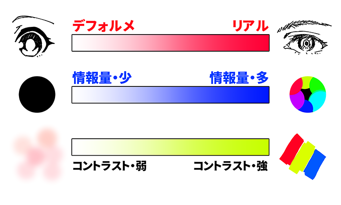 自分だけの 目 を編み出そう 目の描き方バリエーション いちあっぷ