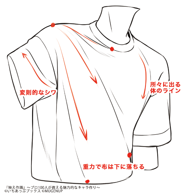 t シャツ の 描き 販売 方