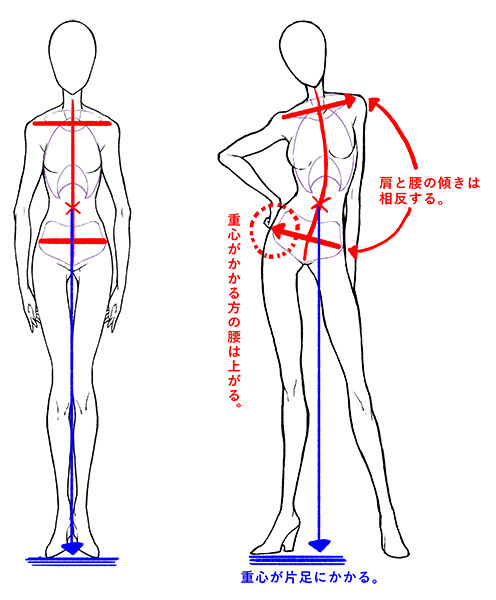 棒立ちキャラ絵を卒業 躍動感を生むポーズ コントラポスト とは いちあっぷ