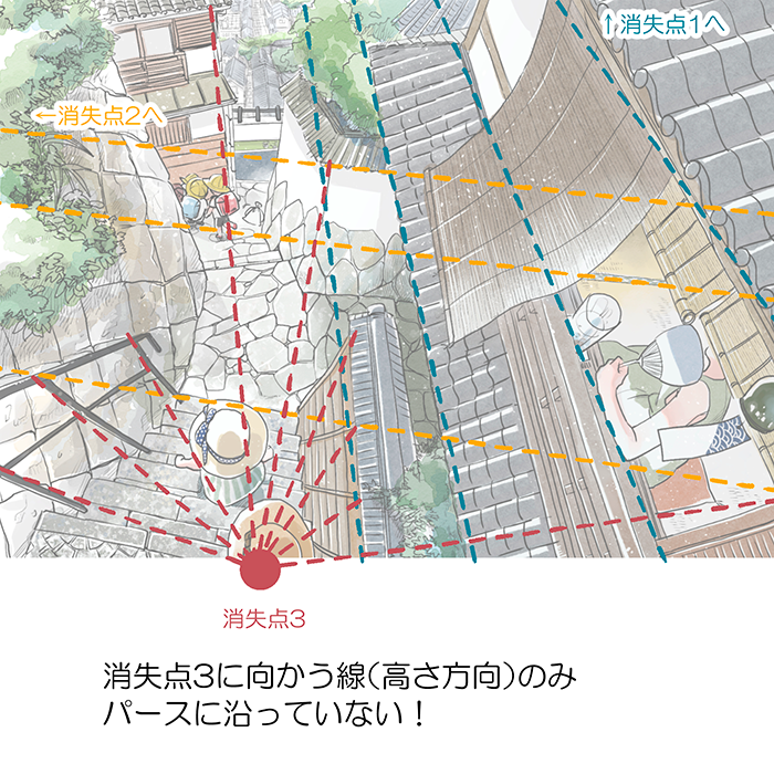 レンズ効果を応用して画面を面白く演出する 世界観を感じる背景の描き方 いちあっぷ