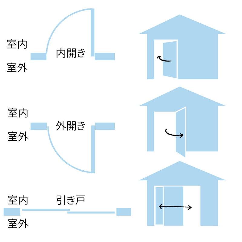 玄関の描き方