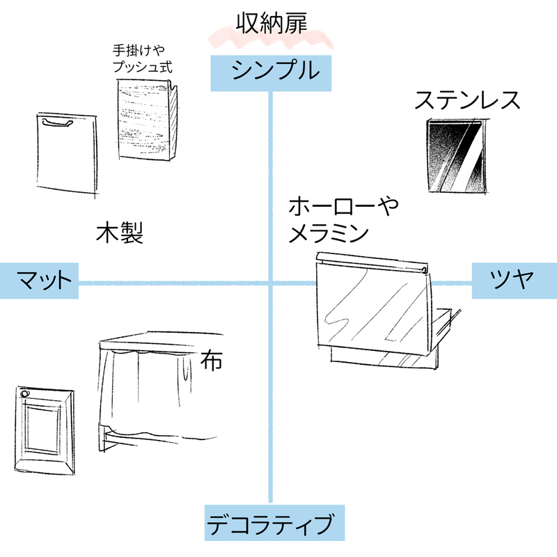 キッチンの描き方