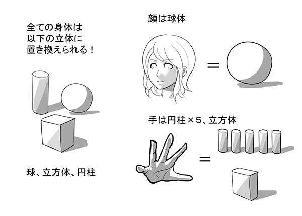 平面的なイラストを卒業 奥行きの出る影の入れ方 とは いちあっぷ