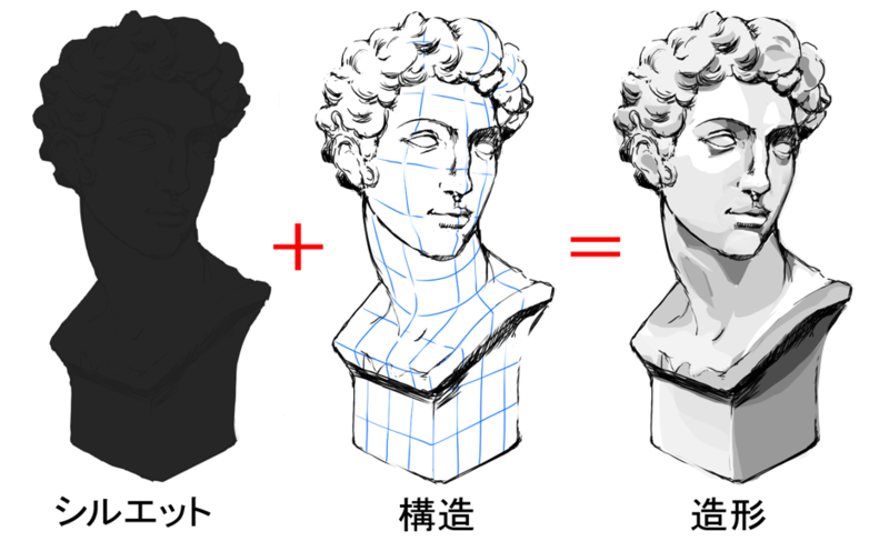 塊の秘密 絵を描くのがとても簡単になる造形描画を知ろう いちあっぷ