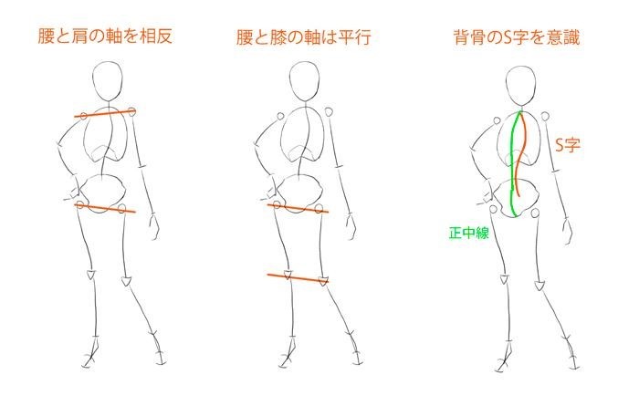 人体のアタリの取り方講座 見えない部分の理解を深めよう いちあっぷ