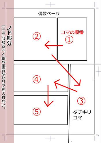 初心者 経験者 プロ漫画家が伝授 マンガを読みやすくするコマ割りテクニック いちあっぷ