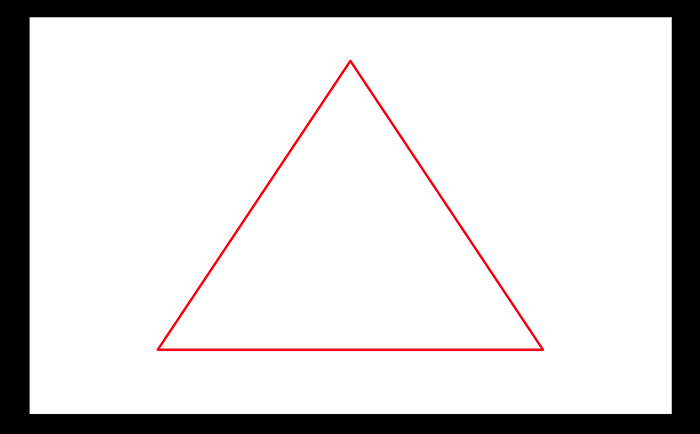 作例と共に解説 定番構図 三角構図 円構図 いちあっぷ