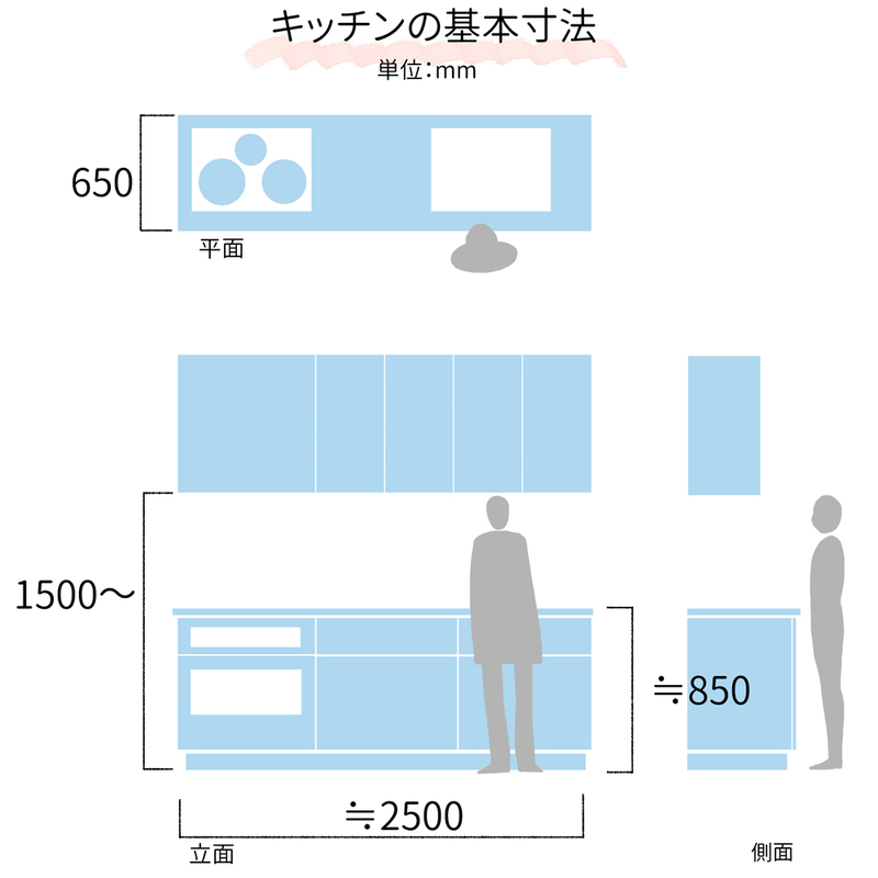 キッチンの描き方