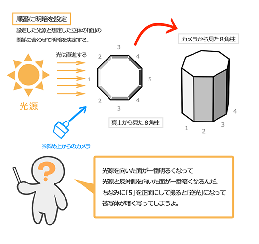 明暗を確認する