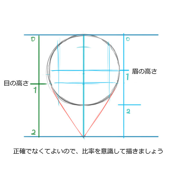 基本から徹底解説 正面顔と横顔の描き方 いちあっぷ