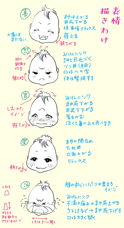 赤ちゃんの表情の描き分け