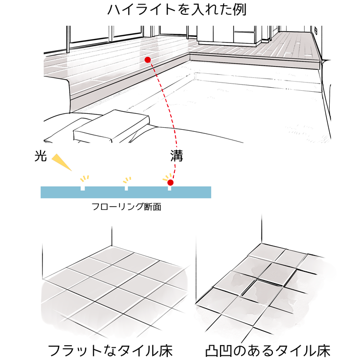 床の描き方