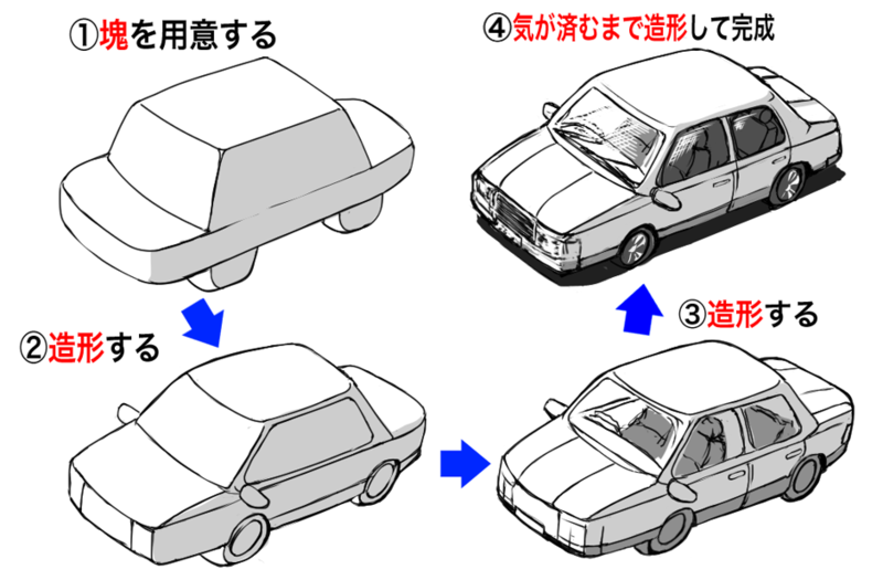 塊の秘密 絵を描くのがとても簡単になる造形描画を知ろう いちあっぷ