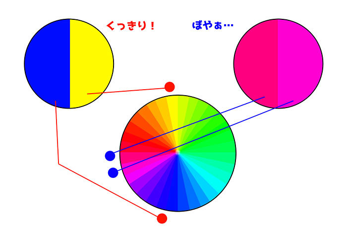 色相について