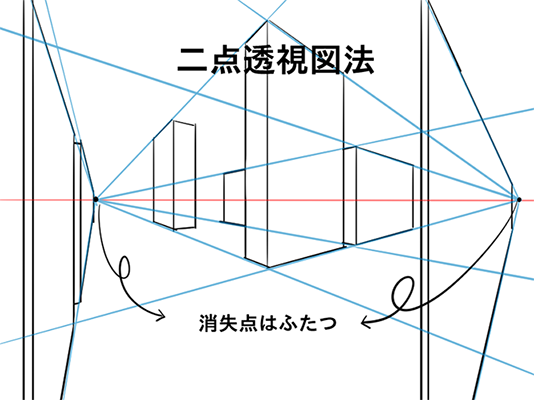 二点透視の街並み