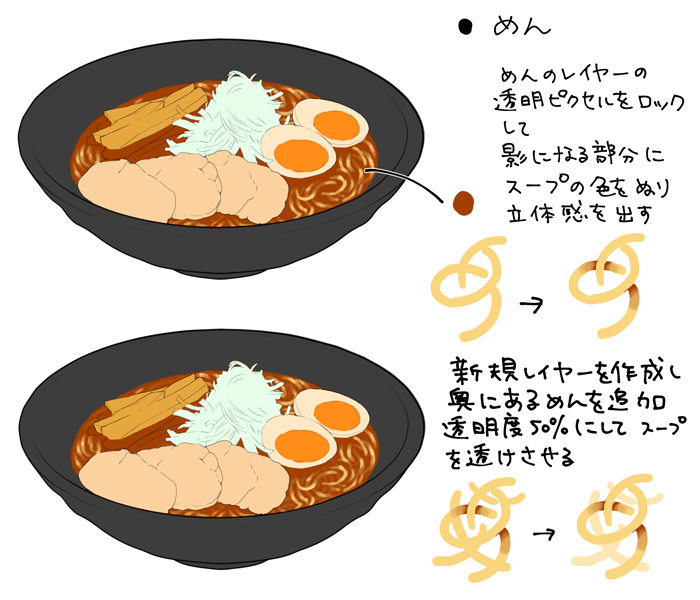 ステップ式で学ぶ ラーメンの描き方メイキング講座 いちあっぷ