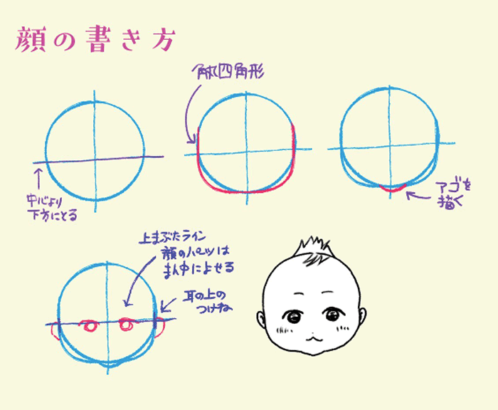 赤ちゃんの顔の描き方や表情の描き分けのコツとは 赤ちゃんの描き方講座 前編 いちあっぷ