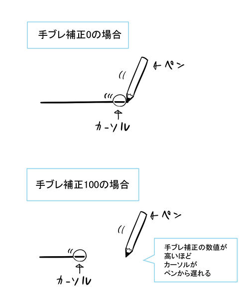 遊び場 ステージ サーキットに行く 板タブ きれいな線を書く Suzuki Ac Jp