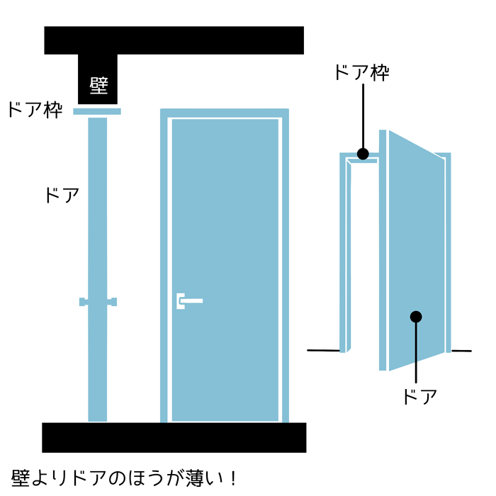 ドアの描き方