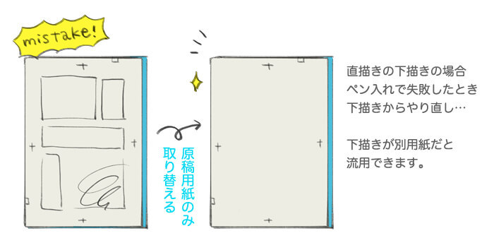 トレース台について