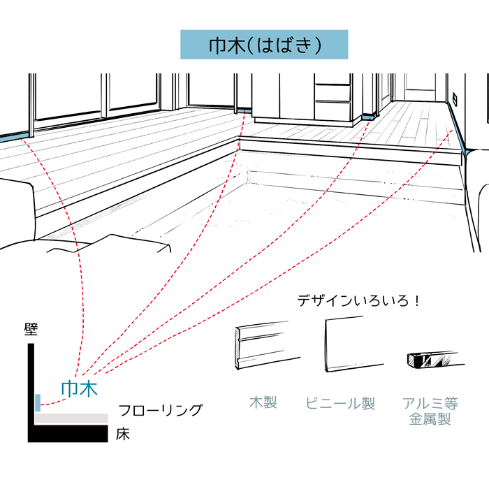 床の描き方