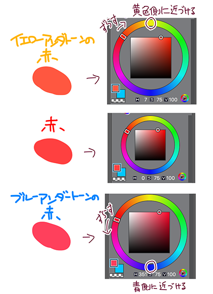 多色使いでも自然に見えちゃう アンダートーンとパーソナルカラーのヒミツ いちあっぷ