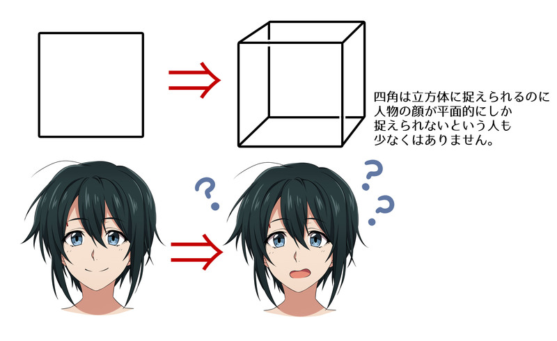 人体をブロックに分けて攻略 人物パースの取り方 いちあっぷ