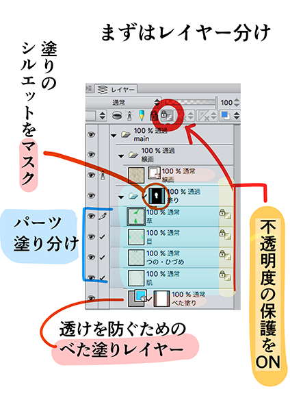 厚塗りの基本は 面 厚塗り入門 いちあっぷ