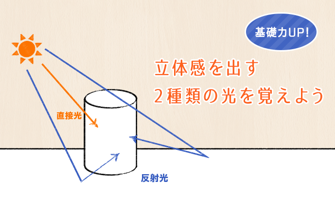 【免費(fèi)板繪學(xué)習(xí)教程】立體繪畫效果中的光怎么畫