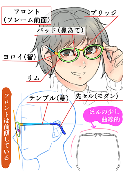 メガネ男子 イラスト 横顔