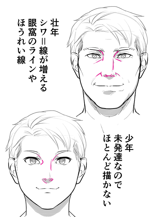 男性らしく見えるポイントって イケメン男性キャラの描き方 顔編