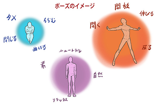 パターンを当てはめるだけ 悩まずにアクションシーンを描く方法 いちあっぷ