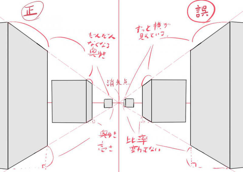 奥に行くほど側面が見にくくなる