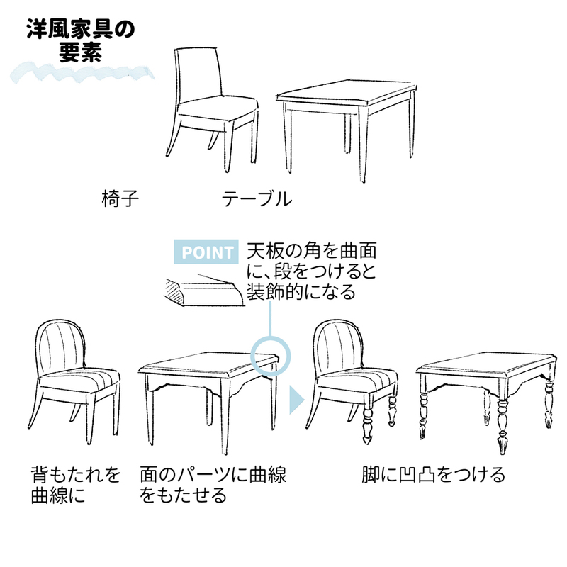 装飾 と 天井の高さ が攻略の鍵 西洋風の室内背景の描き方 いちあっぷ