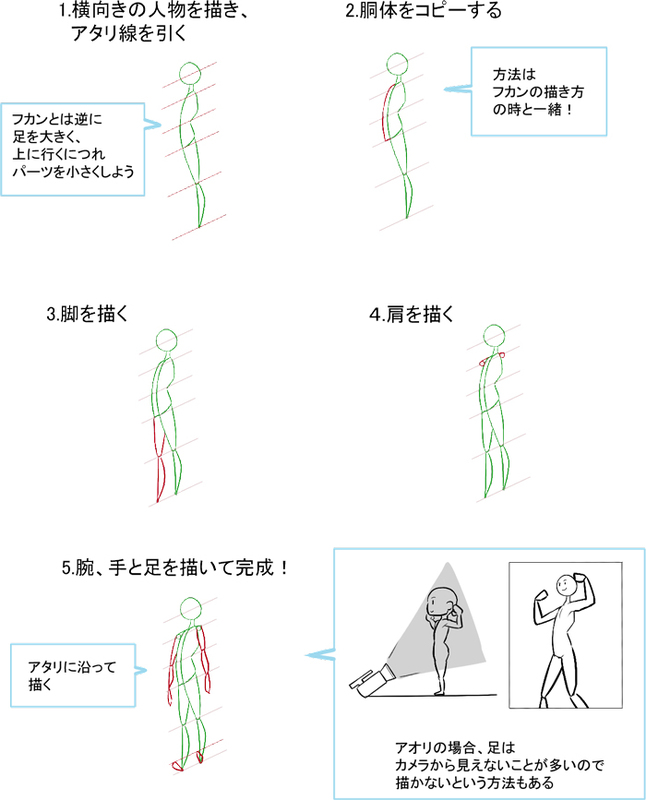 簡単にフカンやアオリのキャラが描ける裏技 角度別の人物の描き方 いちあっぷ