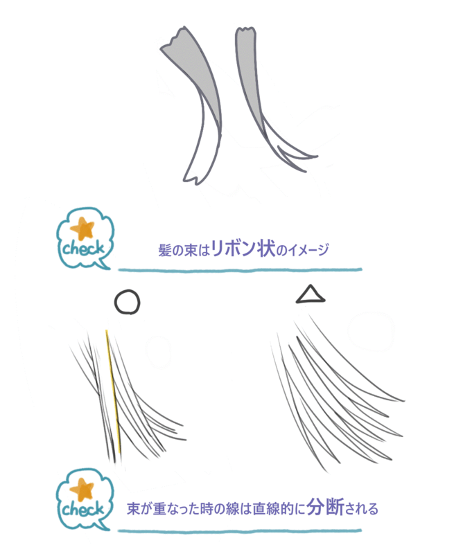 毛の重なり方や動きの基本を押さよう 自然で魅力的な髪の描き方 いちあっぷ