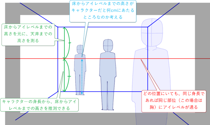 アイレベルやパース モチーフの配置方法を学ぼう これでノベルゲーム背景イラストが描ける レイアウト編 いちあっぷ