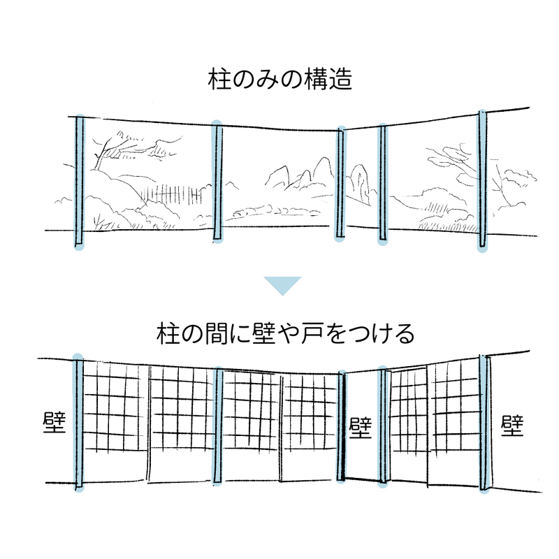 和風の印象を与える背景の要素