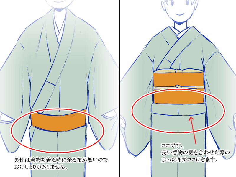 男女の着こなしには違いがある イラストに活かせる着物の基礎知識 いちあっぷ