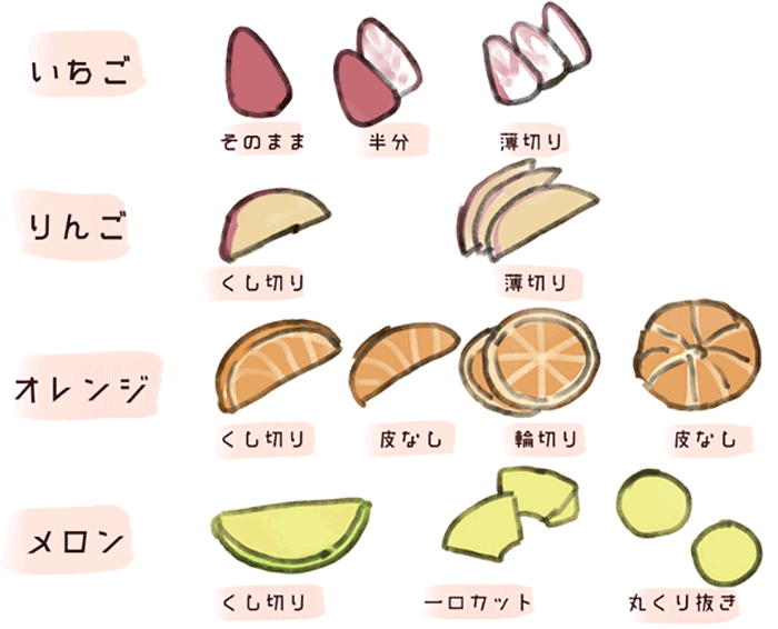 可愛く華やかに ケーキの基本的なデザインを考える いちあっぷ